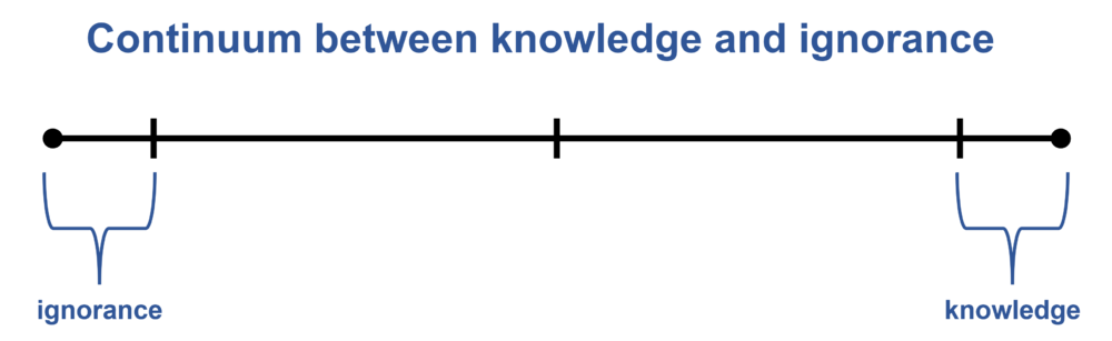 Knowledge vs Ignorance.png