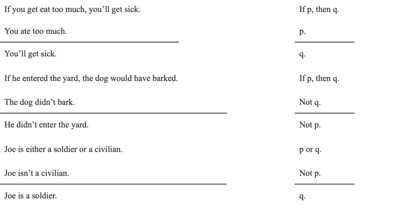 File:Aristotle examples.png