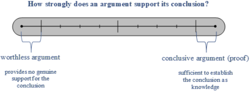 File:V0EpistemicStatus1.png