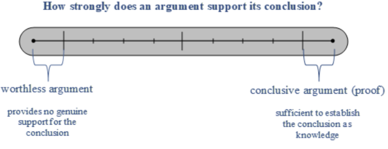 V0EpistemicStatus1.png