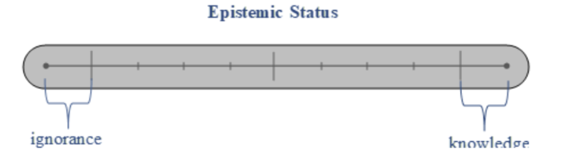 File:V0EpistemicStatus.png