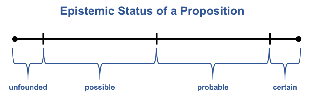 Epistemic status.png