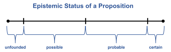Epistemic status.png
