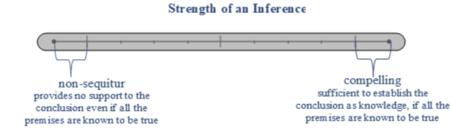 V0EpistemicStrength.png